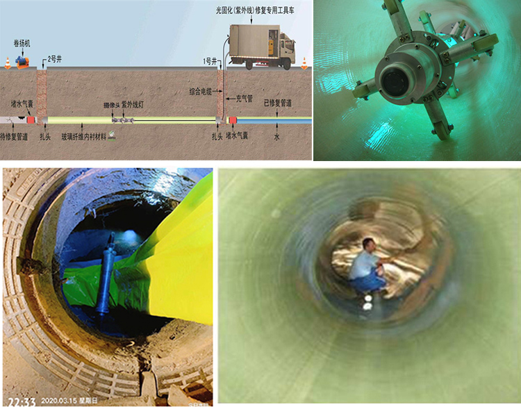 鱼台UV-CIPP内衬修复