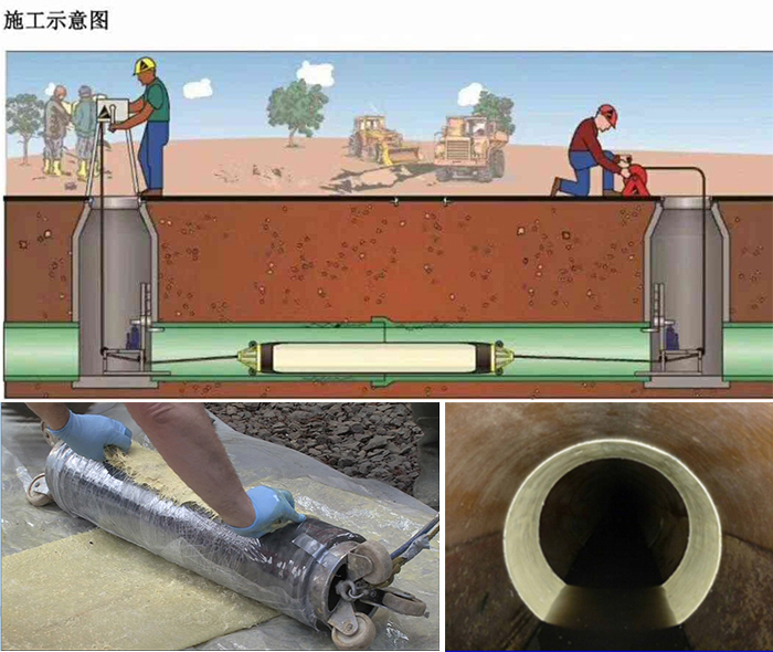 鱼台管道局部点状修复